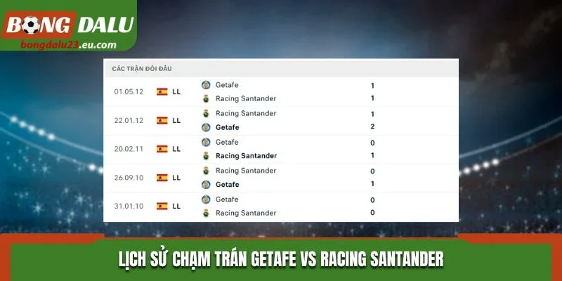 Lịch sử chạm trán Getafe vs Racing Santander