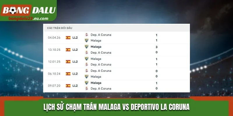 Lịch sử chạm trán Malaga vs Deportivo La Coruna