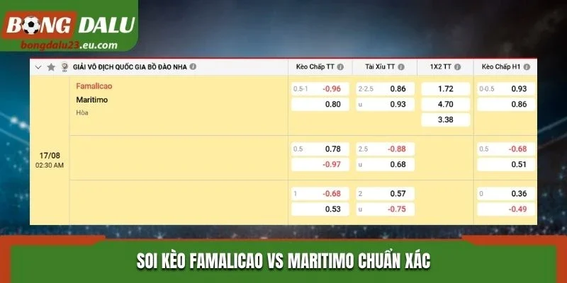 Soi kèo Famalicao vs Maritimo chuẩn xác qua bảng kèo nhà cái