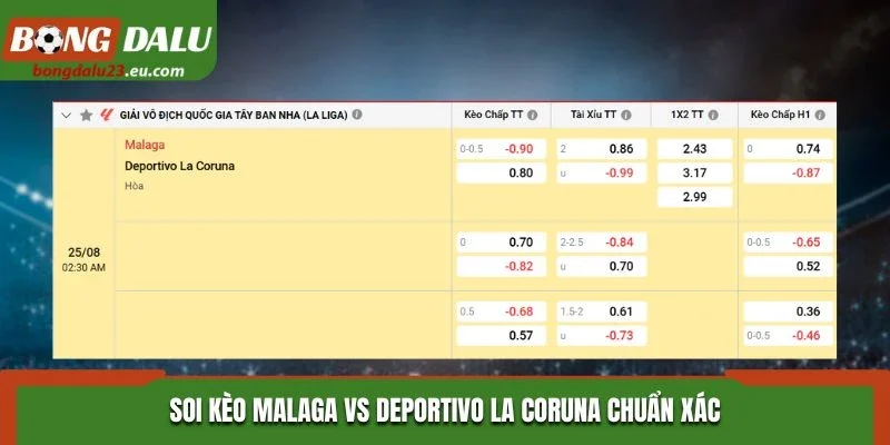 Soi kèo nhà cái giữa Malaga vs Deportivo La Coruna chuẩn xác